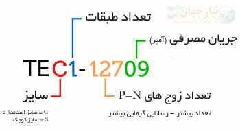 اموزش ساخت خنک کننده با پنل خورشیدی