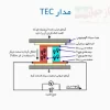 المان خنک کننده TEC - Image 4