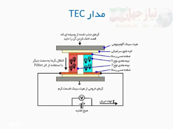 المان خنک کننده TEC - Image 4